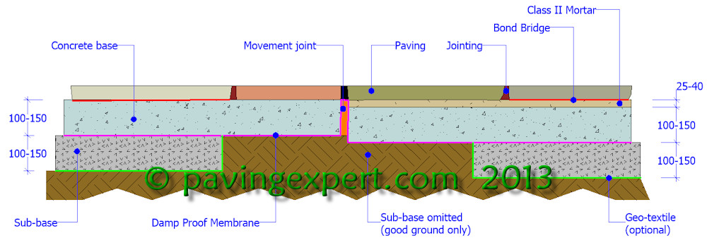 flagstone driveway construction cross section