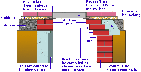 Corbelled Manhole X-Section