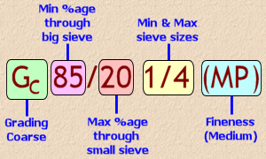 grading definition