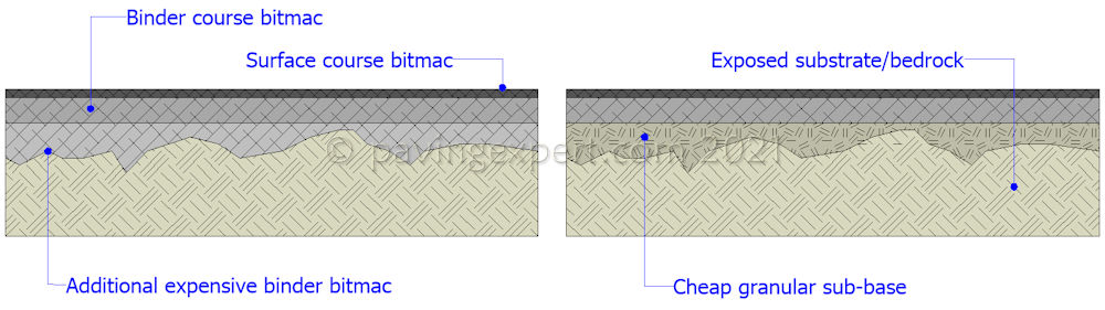 sub-base make-up for bitmac