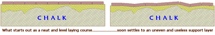 settlement over time settlement over time