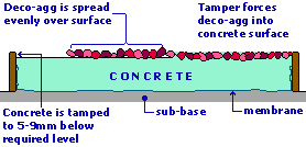 surface dressing
