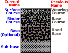 Layers in Bitmac