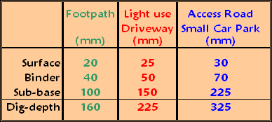 specification