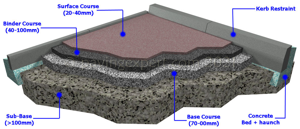 bitmac cross section