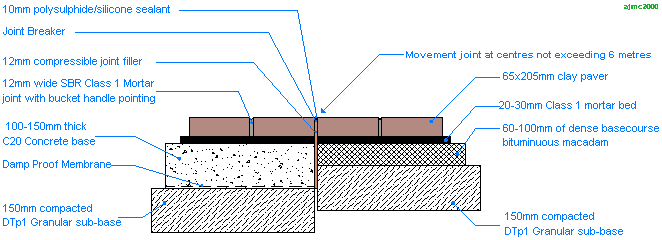 Construction Diagram