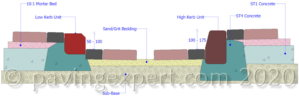 block kerb step risers