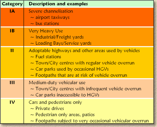 categories CBP