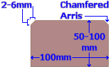 chamfer detail