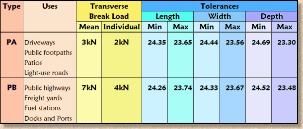 technical data