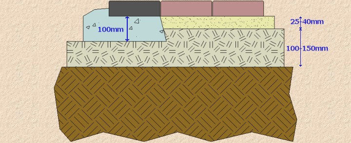 block paving edge course cross-section