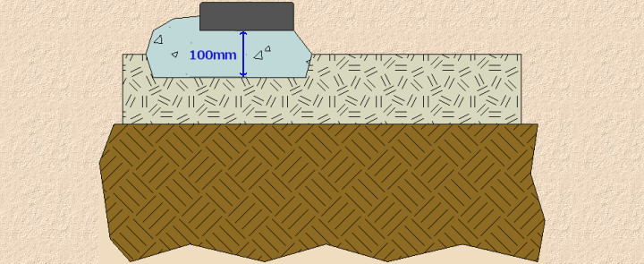 edge course laid