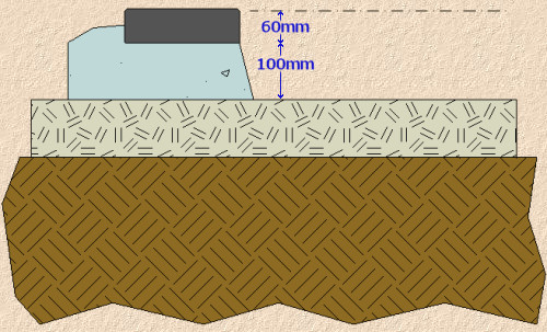 edge course laid over sub-base
