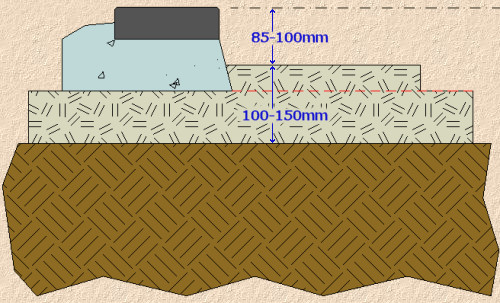 sub-base topped-up