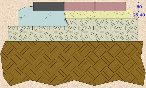 pavement construction