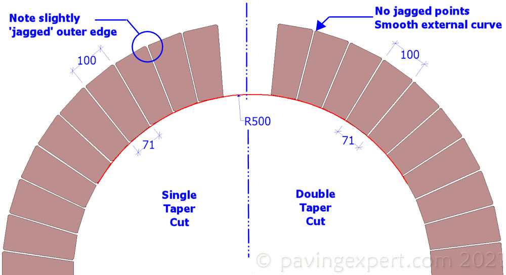 single and double taper cuts