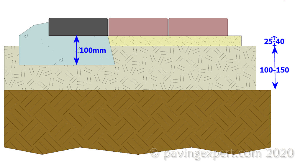 block paving edge course cross-section