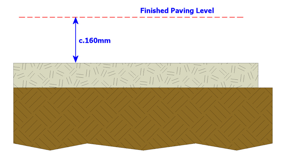 partial sub-base