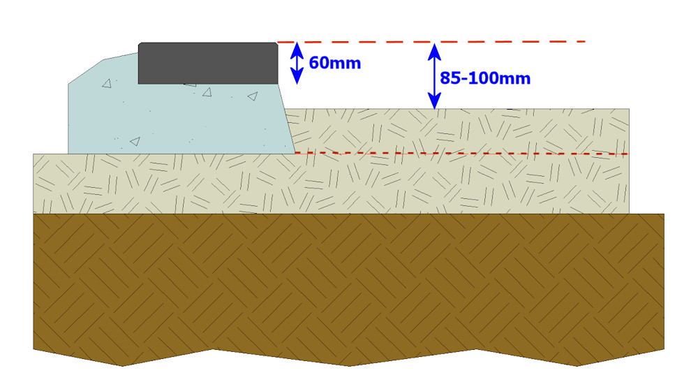 sub-base topped-up