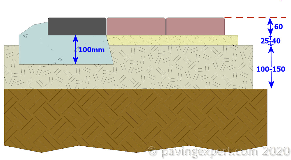 pavement construction