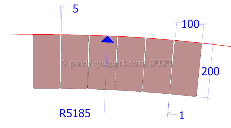 edge course curve laid with skew