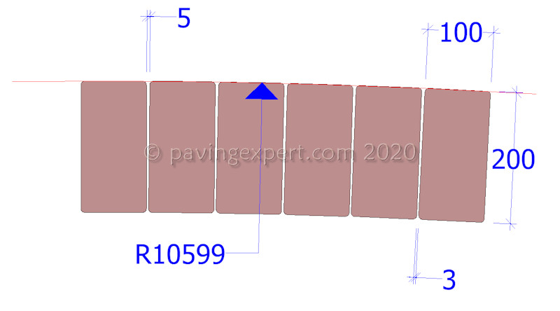 edge course curve skewed