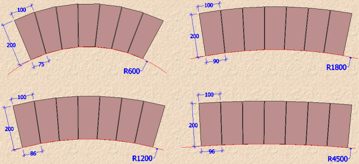 Paving Expert Aj Mccormack And Son Block Detailing Taper Cuts For Various Radii