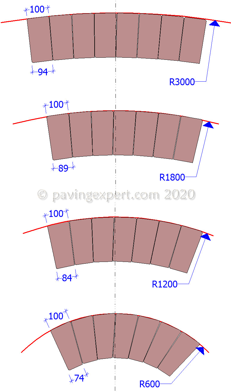 taper cuts for various radii