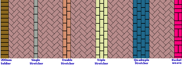 types of edge courses