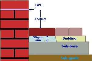 construction at fixed edge