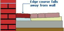 edge course cross fall