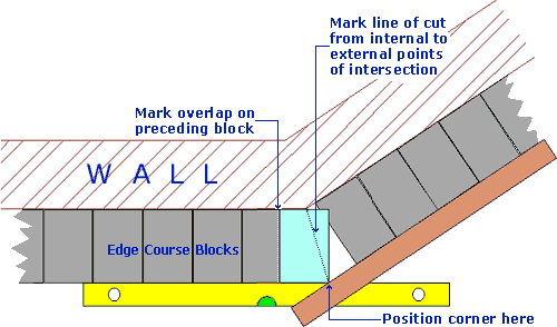 mitre marking