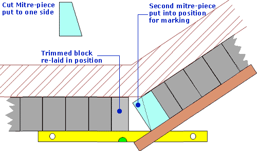 RH mitre