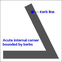 forming an acute angled mitre