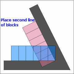 forming an acute angled mitre