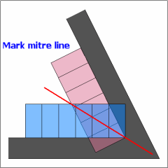 forming an acute angled mitre