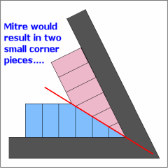 forming an acute angled mitre