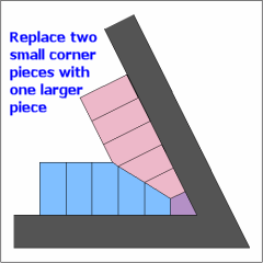 forming an acute angled mitre