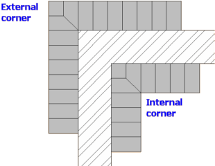 mitred corners