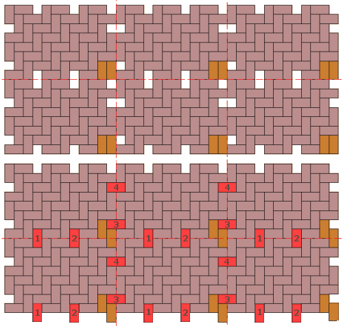 cluster layouts