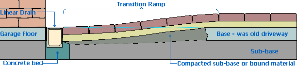 transition ramp