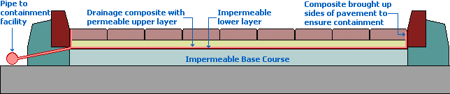 containment detail