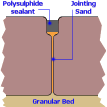 sealed paving joint