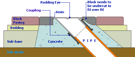 rodding eye detail