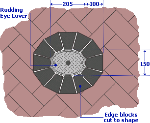 rodding eye plan