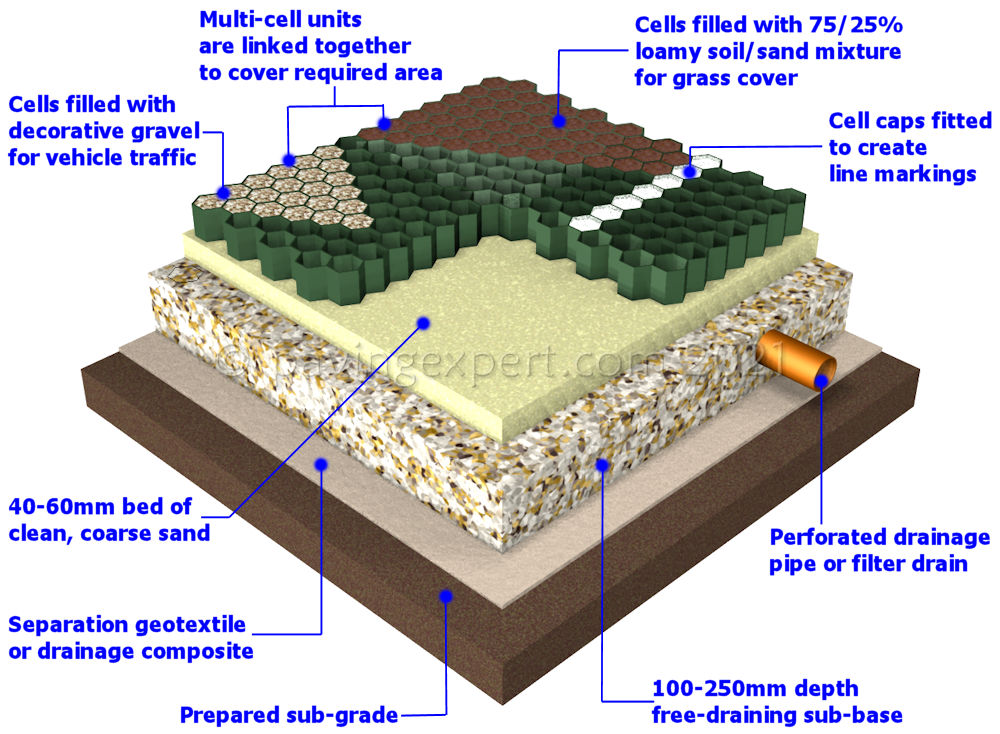 3d cellular system