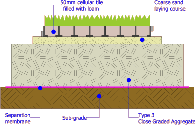 cell paver cross section