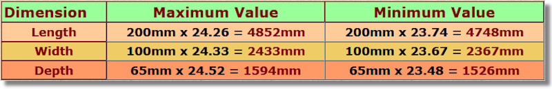 clay paver dimensional tolerances