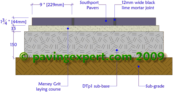 paver cross section