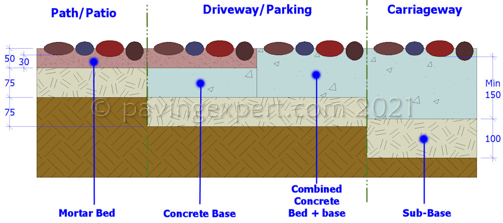 construction drawing